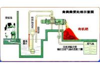 环保养殖设备，猪粪固液分离机