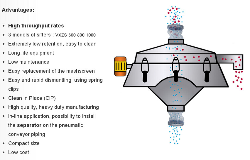 Separation solution: Choose an electric flour sifter