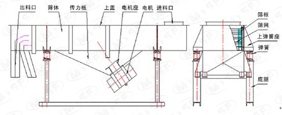 直线筛结构图-中文.jpg